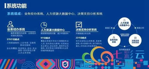 就業(yè)彩云南 云南省公共就業(yè)服務(wù)信息系統(tǒng)上線運(yùn)行，信息系統(tǒng)運(yùn)行維護(hù)服務(wù)全面啟動(dòng)