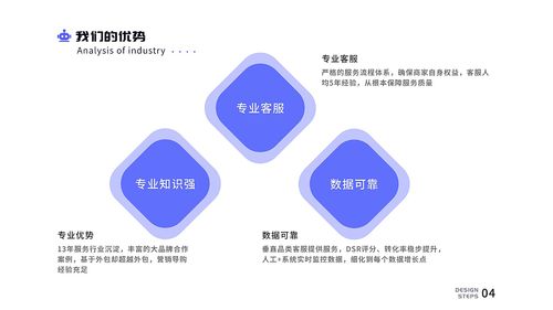 客服后臺管理系統(tǒng)及其信息系統(tǒng)運(yùn)行維護(hù)服務(wù)詳解